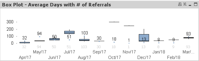 Thread 297731 - AverageDays and Referrals.png